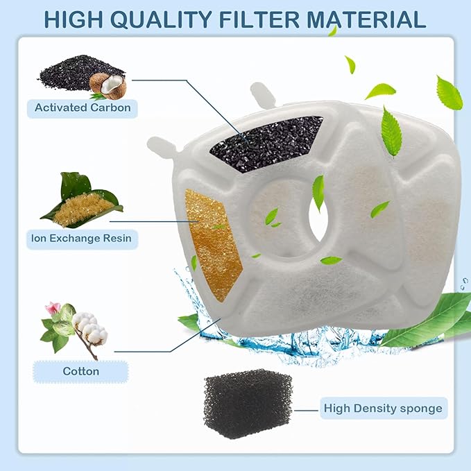 42 Pack(20 Replacement Filters+20 Pre-Filter Sponges+2 Brushes) Cat Water Fountain Filters Replacement,Compatible with VEKEN 67oz/2L,95oz/2.5L,135oz/4L Automatic Pet Fountain Cat Water Dispenser