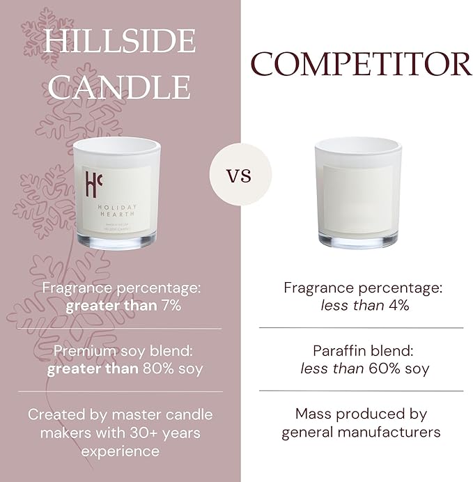 Holiday Hearth Single Wick Soy Candles, Luxury Scented Candles for Home - Up to 60 Hour Burn Time, Cruelty-Free Soy Wax Blend - Frosted Sugar Plum & Cinnamon Fragrance (9 oz)