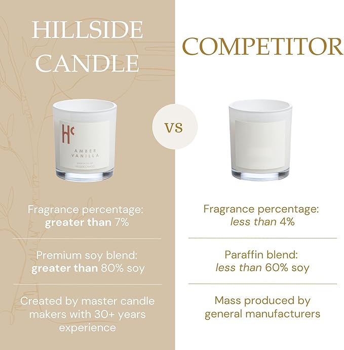 Amber Vanilla Fragrance - Single Wick Soy Candles - Up to 60 Hour Burn Time, Cruelty-Free Soy Candle Wax Blend - Warm Golden Amber & Vanilla Fragrance (9 oz)