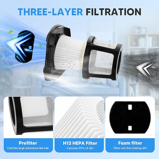 2284W 2390A Vacuum Filter Replacement for Bissell Pet Hair Eraser Filter Hand Vacuum 2390 2389 2579, Compared to Part # 1614212 1614203 1614204 (4 Mesh Filter and 8 Foam Filter)