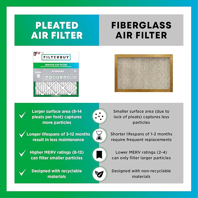 Filterbuy 16.38x21.5x1 Air Filter MERV 8 Essential Dust & Allergy Defense (6-Pack), Electrostatic Pleated HVAC AC Furnace Filters Replacement, Made in USA (Actual Size: 16.50 x 21.50 x 0.75)