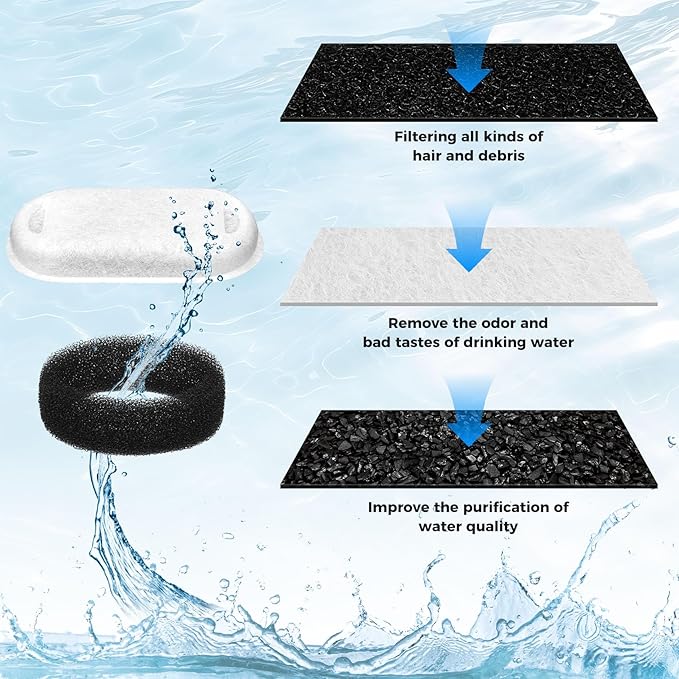 15+15 Pack Cat Water Fountain Filters, Pet Water Fountain Filters Replacement for Dog/Cat Stainless Steel Fountain 108oz/3.2L& 67oz/2L, 10 Months Set to Keep Drinking Fresh
