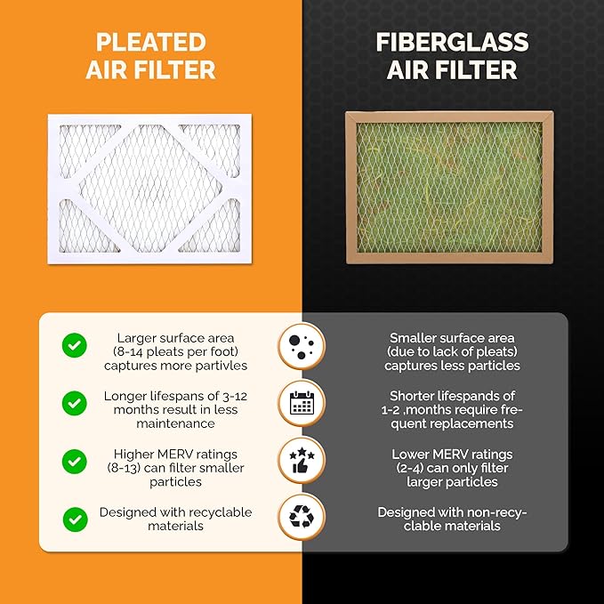 Tiger Tough MERV 10 Air Filters, 12x14x1 – MPR 1000 Pleated HVAC AC Furnace Filter Replacement for Home, Pack of 12