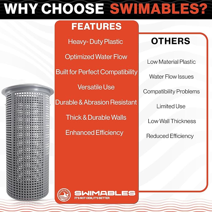 Swimables Heavy Duty Large Leaf Canister Basket - Compatible with Hayward Leaf Canister Basket W530 & W560 Pool Filter Basket Replacement - Durable Pool Strainer Basket for Inline Leaf Canister