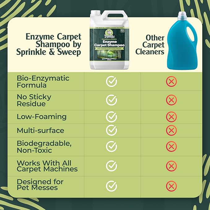 Sprinkle & Sweep Enzyme Carpet Cleaner - Enzyme Carpet Shampoo (64oz) - Carpet Cleaner Solution to Eliminate Tough Stains & Neutralize Odors - Removes Dog, Cat, All Pets Urine- Use with All Machines