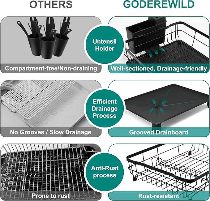 Goderewild Dish Drying Rack for Kitchen Counter,Space-Saving Dish Rack with Drainboard,Rustproof Countertop Dish Drainer with Utensil Holder for Sink,Black