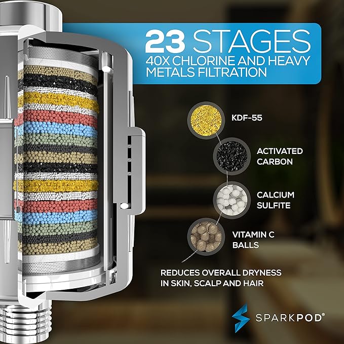 SparkPod Luxury Filtered Shower Head Set 23 Stage Shower Filter - Reduces Chlorine and Heavy Metals - High Pressure Showerhead Filter (8" Round, Luxury Polished Chrome)