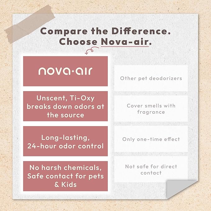 Nova-air Pet Odor Eliminator Spray – Instantly Destroys Odors & Pet Smells by Innovated Ti-Oxy™. Non-toxic, Fragrance-free & Safe for Pets, Home Use. Works on Urine, Litter Boxes, Carpets -10oz