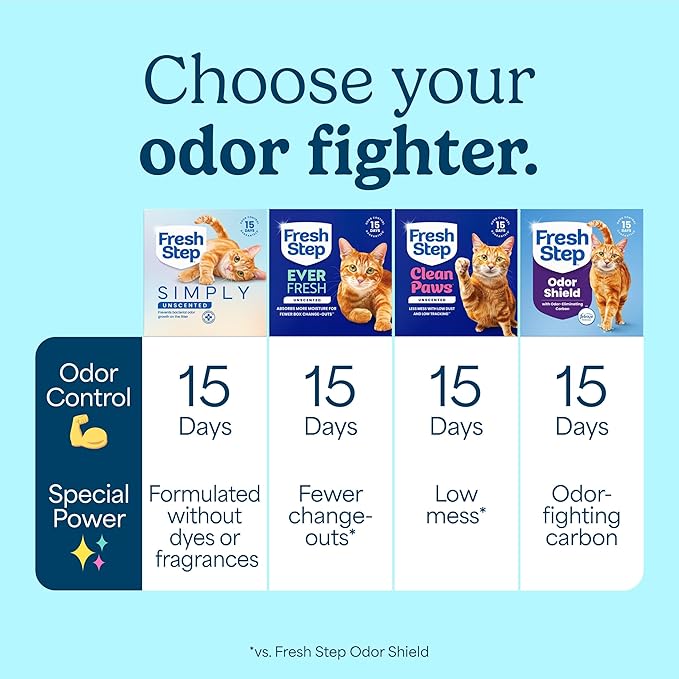 Fresh Step Advanced Simply Unscented Clumping Litter, Fresh Step Unscented Cat Litter Fights Odor on Contact, 18.5 lb. Box