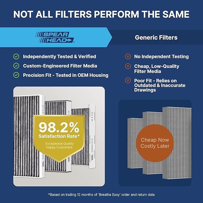 Spearhead Odor Defense Breathe Easy AC & Heater Cabin Filter, Fits Like OEM, Up to 25% Longer Lasting w/Activated Carbon (BE-709)