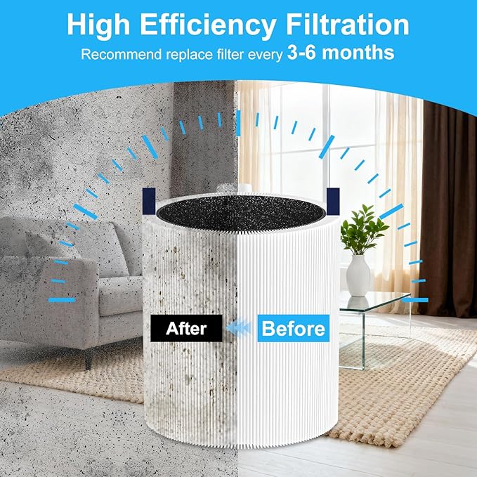 NXBHG Blue Pure 511 Filter Replacement Compatible with Blueair Blue Pure 511, 2 Pack 511 Model Filter Particle and Activated Carbon Filter