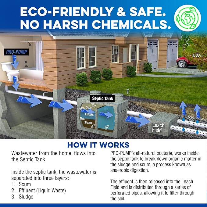 HI-COUNT Professional Grade Septic Tank Maintenance Liquid, 1 Quart (32 Fl Oz)