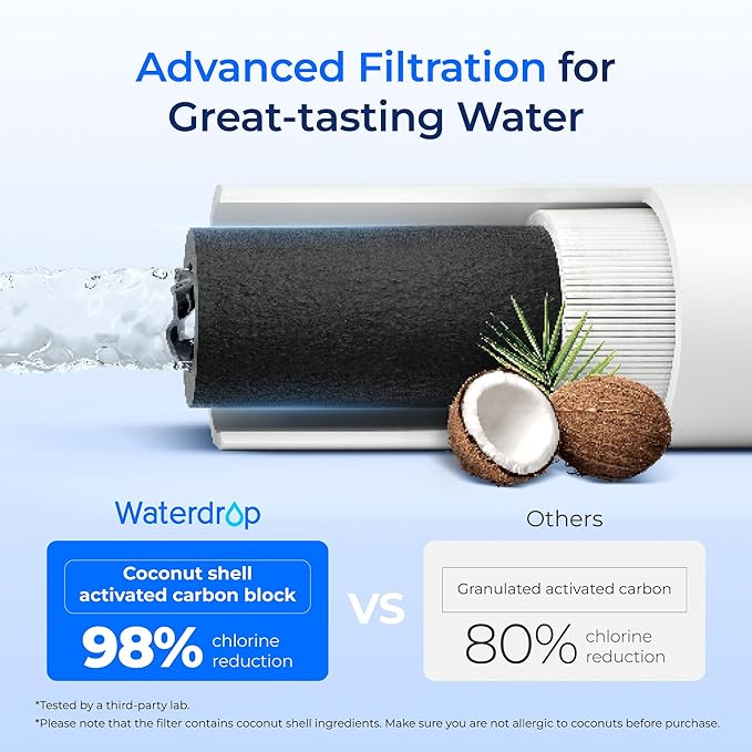 Waterdrop I2000 2 Under Sink Water Filter, Replacement Cartridge for Everpure i2000, MC2, ESO7, MH2, EV9612-22, EV9612-56, EV9607-25, EV9613-21, 26000 Gallons
