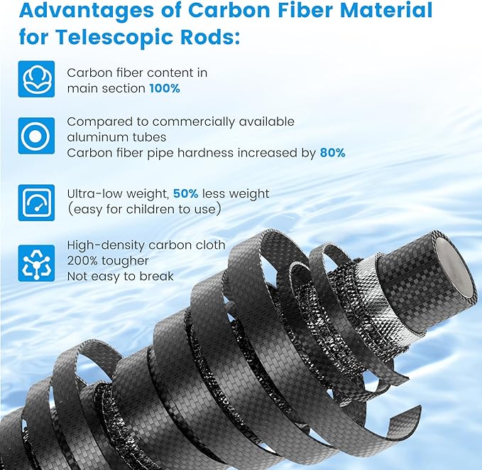 NEW Pool Pole Carbon Fiber, Premium15FT Pool Pole telescopic 4.6 to 15 FT, Adjustable 4 Piece Extendable Pool Cleaning Pole, Professional Pool Pole fit for Brushes, Vacuum, Nets, Skimmers, Rakes