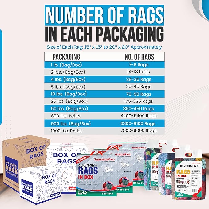 Recycled Color Knit Cleaning Rags (600 lbs. Pallet 60x10 lbs. Compressed Box) – Shop Cloths Bulk for Workshops, Mechanics, Painters, and Home Use, Multipurpose Cotton T-Shirt Rags