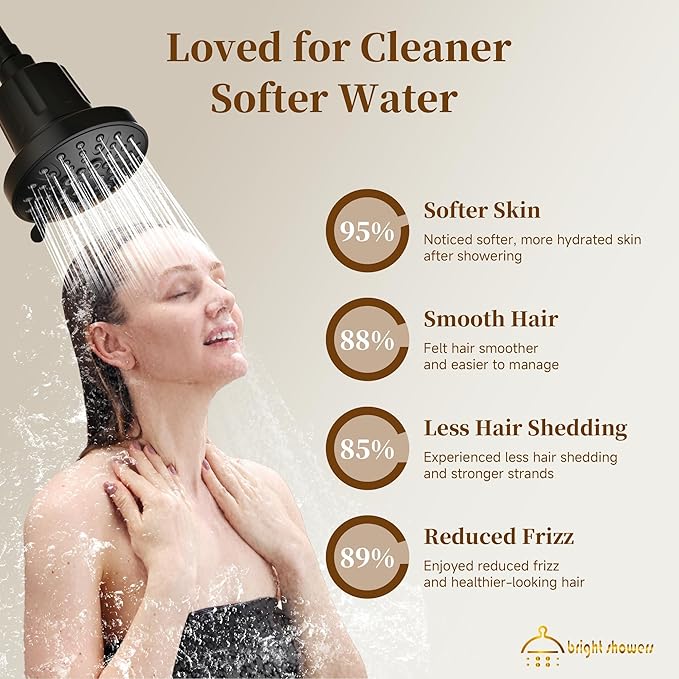 BRIGHT SHOWERS Filtered Shower Head, High Pressure Fixed Showerhead for Hard Water, Dual-Media Filter Removes Chlorine & Impurities, 8 Spray Modes, Matte Black