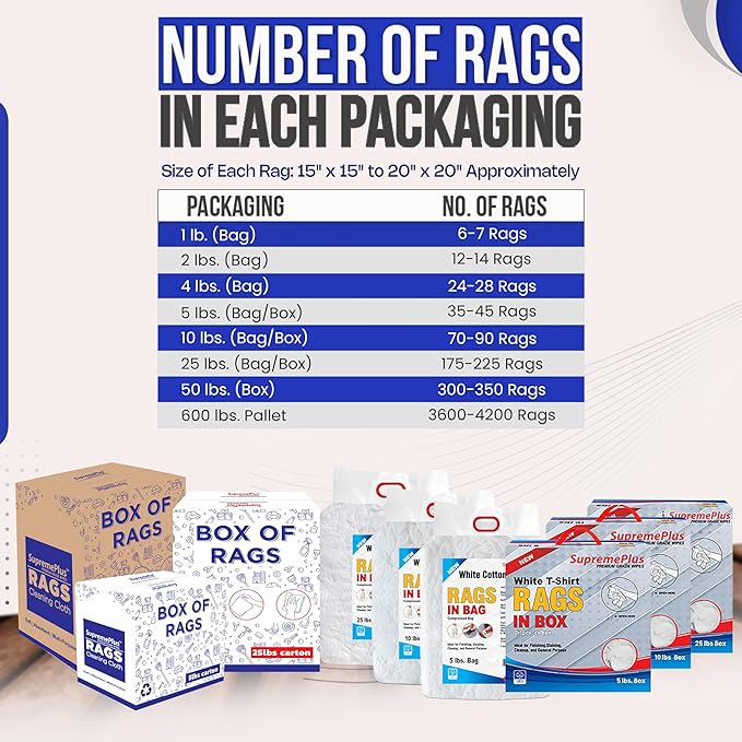 Premium White Knit (600 lbs. Pallet - 60x10 lbs. Box of Rags) Cotton T-Shirt Cloth Wiping Rags - Shop Cleaning Tshirt Cloths, Staining & Finishing Rag for Auto, Grease, Paint & Wood