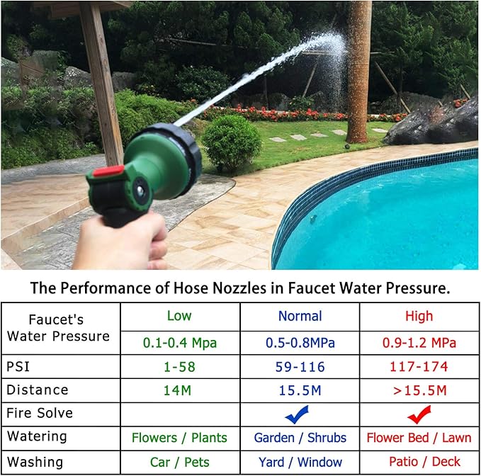 H2O WORKS Garden Hose Nozzle Thumb Control Heavy Duty Metal Water Nozzle with Adjustable Watering Patterns High Pressure Hose Nozzle Sprayer, Pefect for Car Washing and Pets Showering