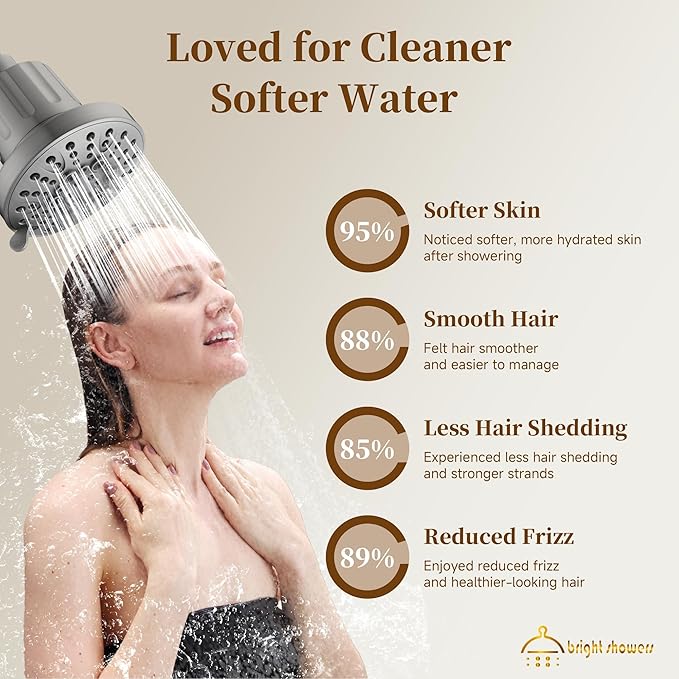 BRIGHT SHOWERS Filtered Shower Head, High Pressure Fixed Showerhead for Hard Water, Dual-Media Filter Removes Chlorine & Impurities, 8 Spray Modes, Brushed Nickel