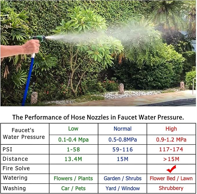 H2O WORKS Garden Hose Nozzle Heavy Duty Water Hose Nozzle with Adjustable Watering Patterns High Pressure Sprayer Nozzles, Pefect for Car Washing and Pets Showering