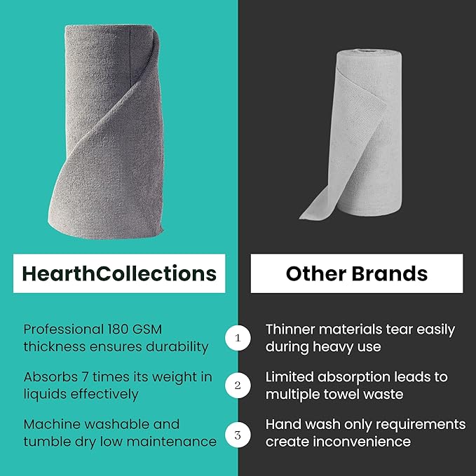 Microfiber Cleaning Cloth Roll Tearaway, 50 PCS Tear Away Towels, Reusable & Washable, Ultra Absorbent 12" x 5.5" Dish Rags for Car, Home, Kitchen, , 180 GSM Thickness, Paper Towel Alternative