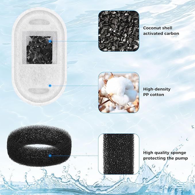28+28 Pack Cat Water Fountain Filters, Pet Water Fountain Filters Replacement for Dog/Cat Stainless Steel Fountain 108oz/3.2L& 67oz/2L, 10 Months Set to Keep Drinking Fresh