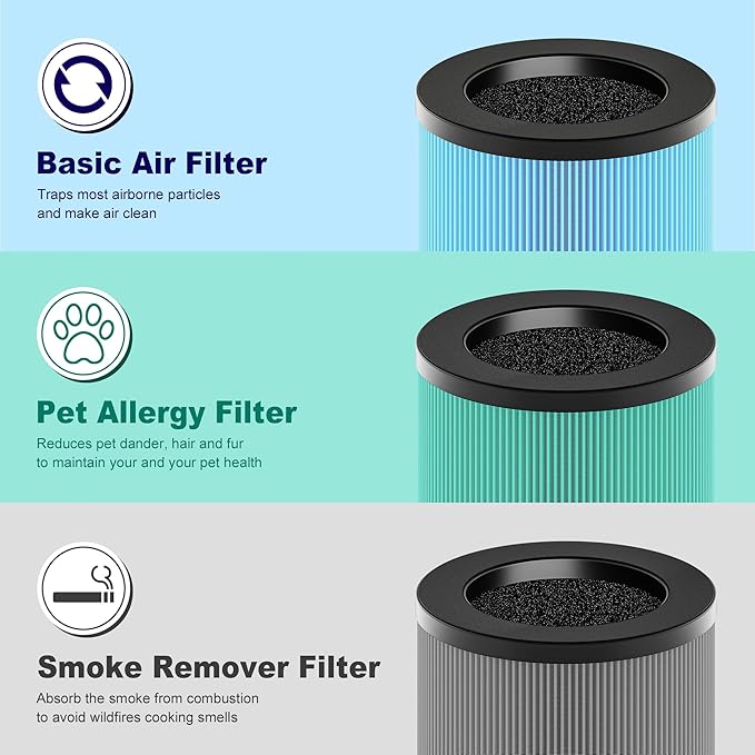 PETOX MK01 & MK06 True HEPA Filter Replacement for MK01 MK06, TZ-K1 and DH-JH01 Air Purifier, Smoke Remover Version, Grey, 4 Pack