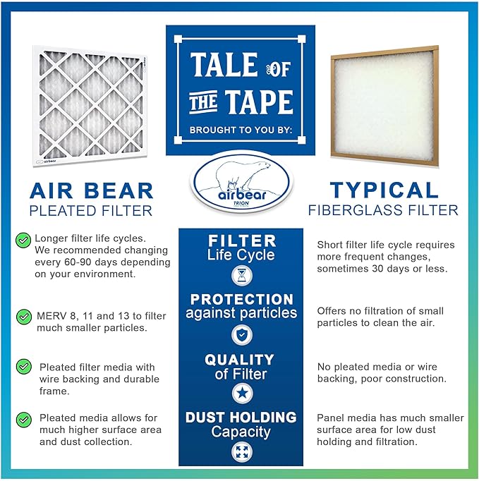 16x25x3 TRION Air Bear Cub Pleated HVAC Air Filter MERV 11 (2-Pack) (Actual Size: 15.75 x 24.75 x 3.06 Inches)