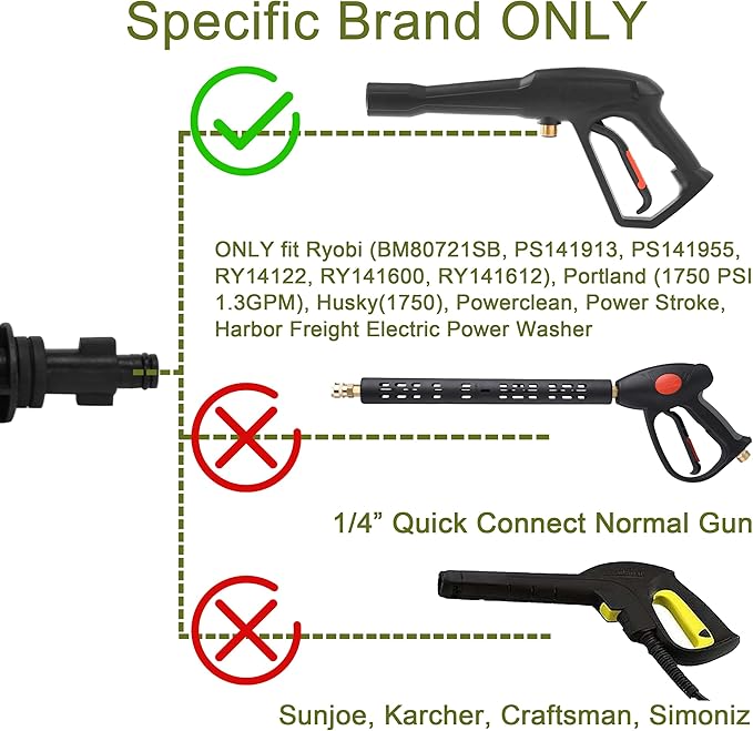 PWACCS Pressure Washer Gun Adapter Kit – Power Washer Gun Fittings with 1/4" Quick Connect Socket – 5 Spray Nozzles Include – Compatible with Ryobi, Powerclean, Portland and Husky