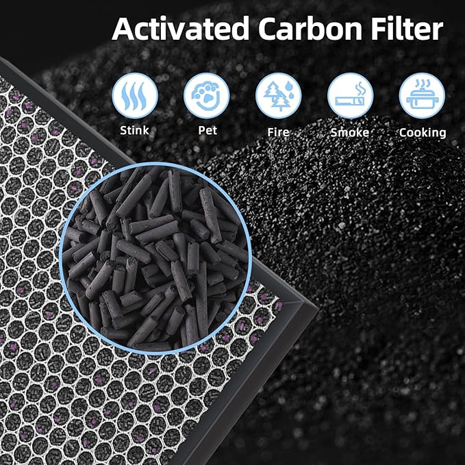 Amboseli 7- Pack 3000 Replacement Filters Compatible with Air Doctor 3000 Serie Air Purifier,Include 1 FLliter, 2 Activated Carbn and 4 Extra Carbn Pre-Filters