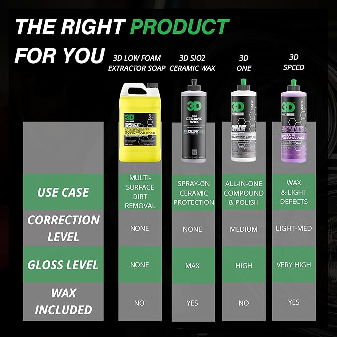 3D Extractor Carpet Cleaner Shampoo for Machine Use - Upholstery Cleaner, Stain Remover & Odor Eliminator - Low Foam, No Residue Formula 1 Gallon