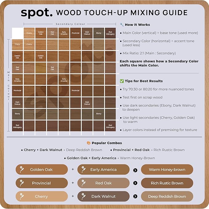 Light Brown Wood Stain Repair Kit, Brush-On Touch-Up Stain Bottles, Golden Oak, Early America, Cherry, Red Oak, Interior and Exterior Wood, 4 fl oz Total by spot.