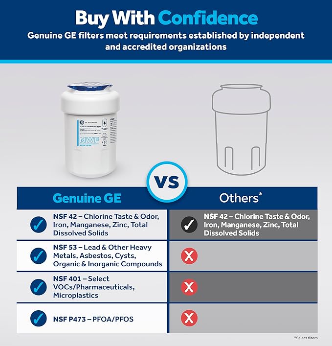 GE MWF Refrigerator Water Filter, Genuine Replacement Filter, Certified to Reduce Lead, Sulfur, and 50+ Other Impurities, Replace Every 6 Months for Best Results, Pack of 2