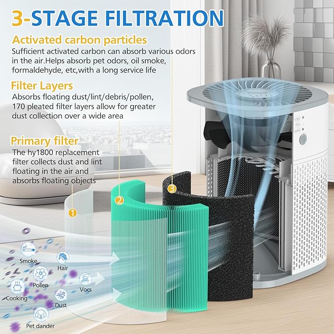 HY1800 Replacement Filter Compatible with CHIVALZ/MORENTO/Loytio/Honeyuan/AYAFATO/IOIOW HY1800 Air Purifier (2 Pack)