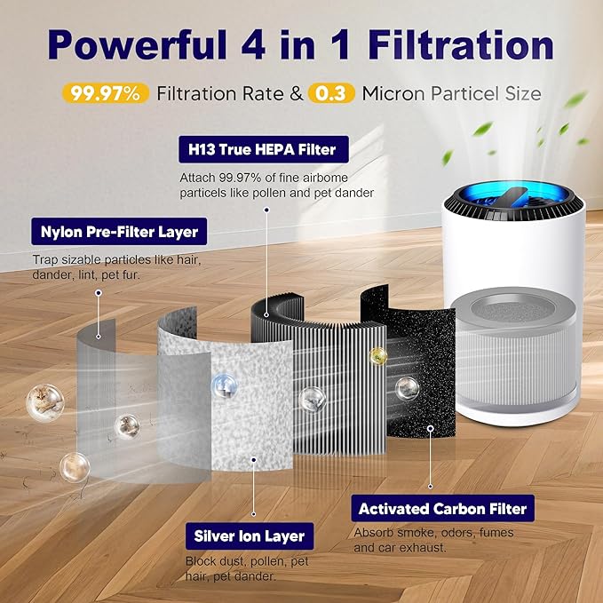 PETOX MK01 & MK06 True HEPA Filter Replacement for MK01 MK06, TZ-K1 and DH-JH01 Air Purifier, Smoke Remover Version, Grey, 4 Pack