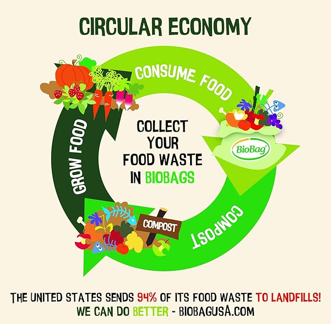 BioBag (USA) The Original Compostable Bag, 64 Gallon, 60 Count, 100% Certified Compostable Trash Bag Liners for Food Waste, Extra Strong and Durable, Trash Bag