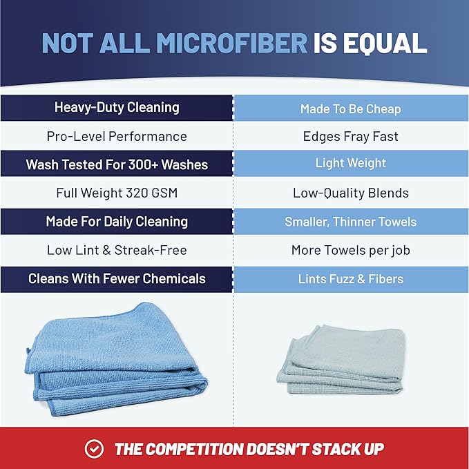 MW Pro Microfiber Cleaning Cloth | Gray | 12 Pack | 16” x 16” | All Purpose Microfiber Towels - Clean, Dust, Polish, Scrub, Absorbent