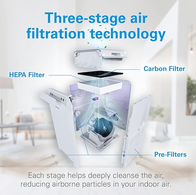 Daikin Room Air Purifier Bundle, HEPA Air Purifier with Pre-filter, Carbon, and UVC LED Light Filtration, Zero Ozone, CARB Certified, Includes 2 Purifiers and 2 sets of Replacement Filters