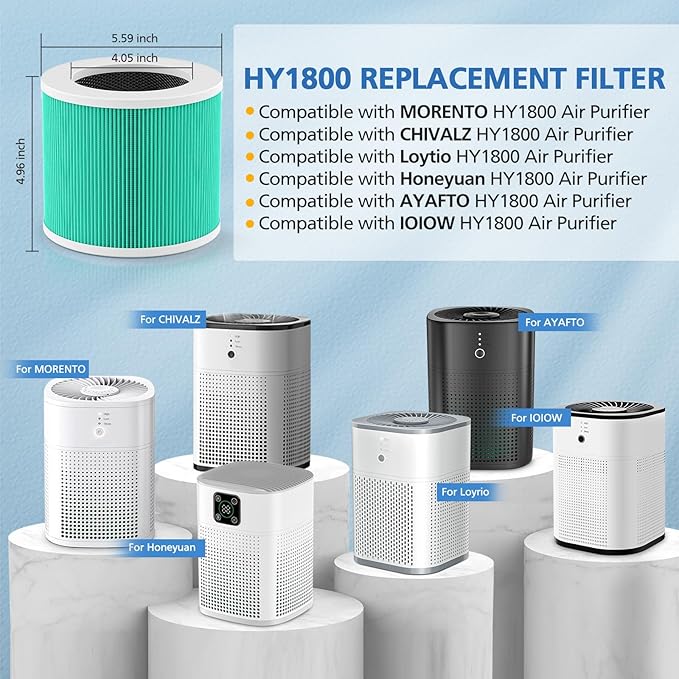 HY1800 Replacement Filter Compatible with CHIVALZ/MORENTO/Loytio/Honeyuan/AYAFATO/IOIOW HY1800 Air Purifier (2 Pack)