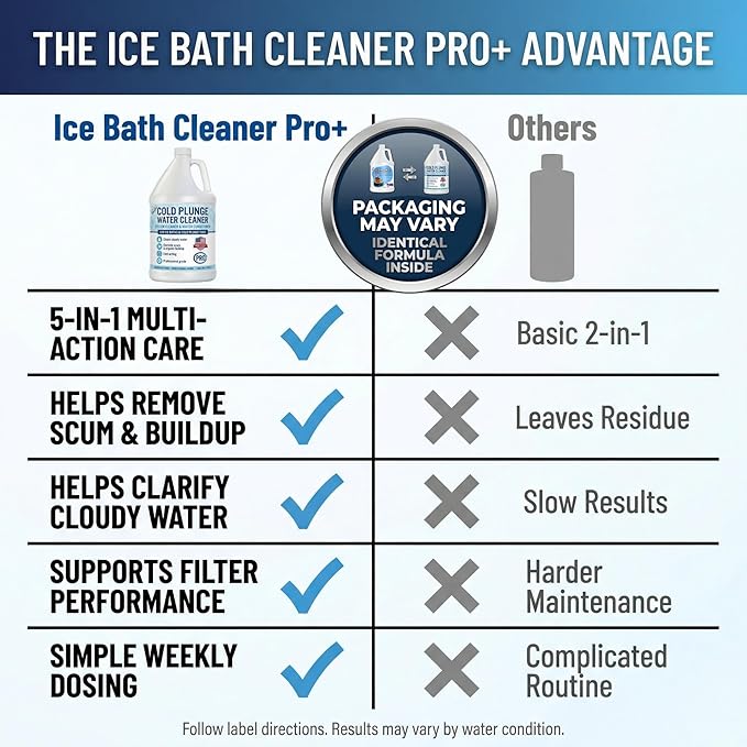 5in1 Weekly Cold Plunge Water Treatment - HOCl Cold Plunge Cleaner, Ice Bath Cleaner, Water Stabilizer For Cold Plunge Ice Pod, Clarifier Softener Chemicals, Ice Bath Accessories, 1 Gallon