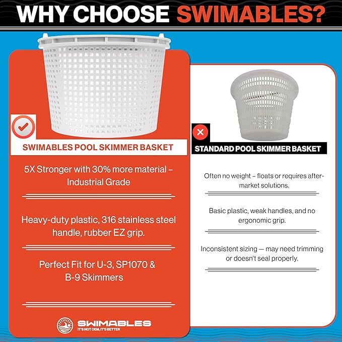 Swimables Pool Skimmer Basket for Inground Pool Compatible with Pentair U-3 Skimmer Basket and Hayward SP1070 Pool Basket | Built-in Brass Weight | 316 Stainless Steel Handle & Convenient Rubber Grip