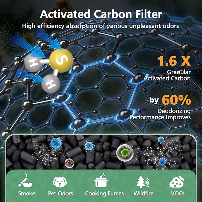2 Pack Mini Max A11ergenBlock Replacement Filter Compatible with Blueair Blue Pure Mini Max Air Purifiers, HEPA & Activated Carbon Blue Pure FMINI Filter Fits for Blue Pure Mini Max
