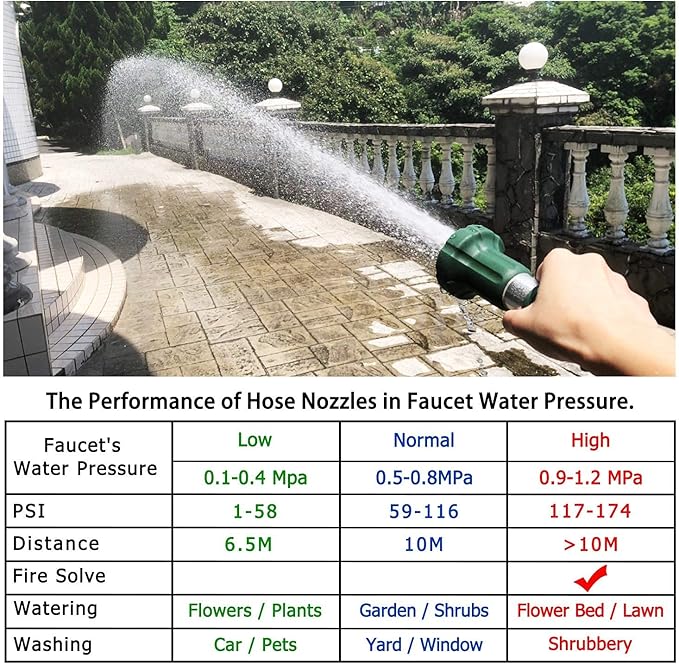H2O WORKS Garden Hose Nozzle Heavy Duty Metal Water Nozzle with Adjustable Watering Patterns High Pressure Hose Nozzle Sprayer, Pefect for Washing and Cleaning