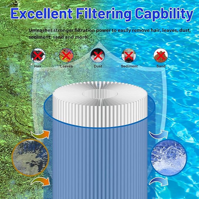 Swimming Pool Filter Replaces for C-8420, Filbur FC-1211, CX2020RE, PWWPC200, Pro Clean 200, 817-0200P, CX1900RE, PA190, 82002, 200 Sq.Ft Filter Cartridge, 1 Pack