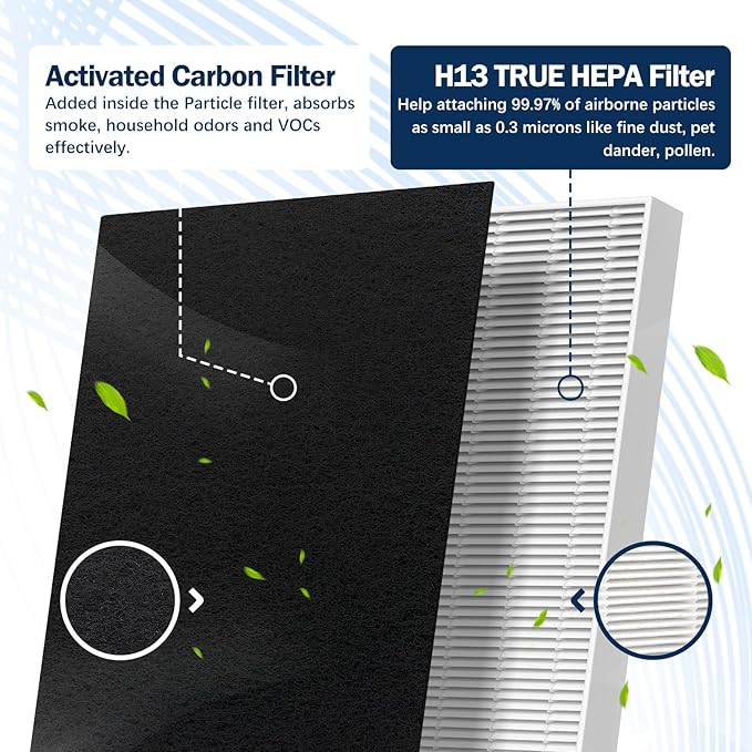 FLT5000 Filter-C HEPA Compatible with Germ-Guardian AC5000 AC5000E AC5250PT AC5300B AC5350B AC5350W Air Purifier, 3 True HEPA with 6 Pre-Filters