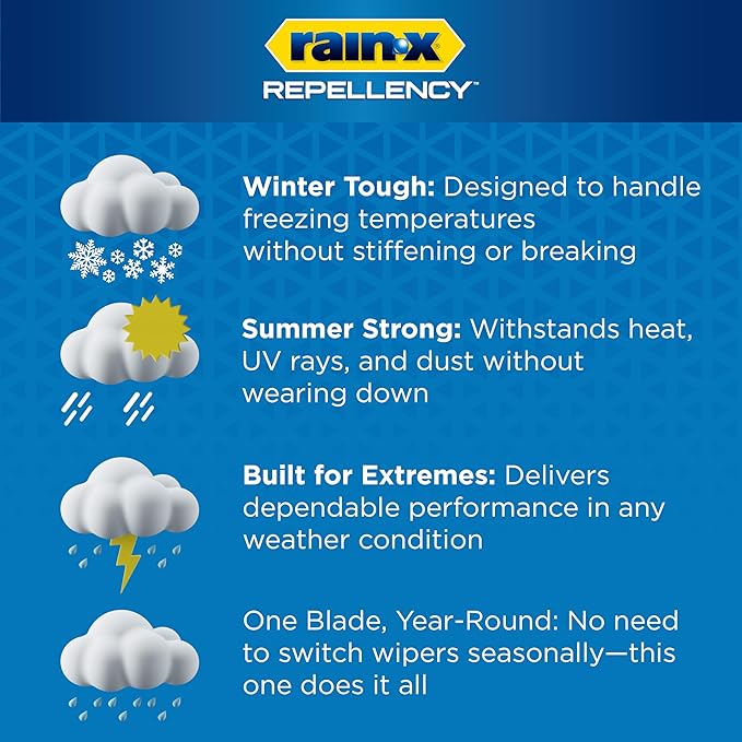 Rain-X 810322 Repellency Water Repellent Wiper Blades, 22" Windshield Wiper,New & Improved Version of Latitude Wiper Blades w/Water Repellency Formula [Amazon Exclusive]