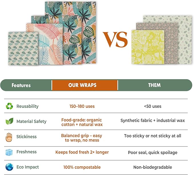 Akeeko Reusable Beeswax Food Wraps - Assorted 9 Packs, Reusable, Plastic-Free Food Storage, 5 Small, 2 Medium, 1 Large Wraps, 1 Extra Large with Tropical Leave Pattern