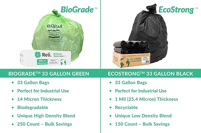 Reli. Biodegradable 33 Gallon Trash Bags | 250 Count Bulk | ASTM D6954 | Green | Eco-Friendly | Oxobiodegradable Under Certain Conditions (See Product Description)