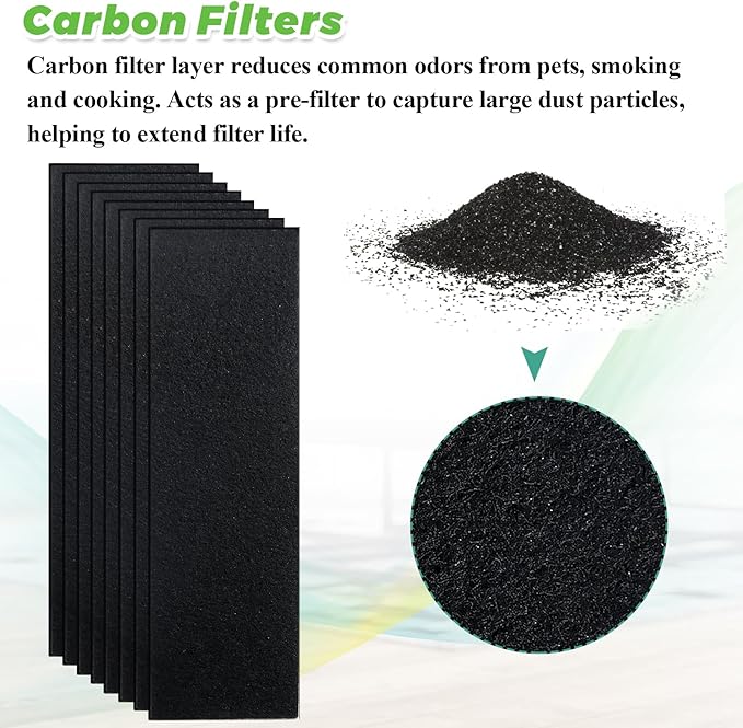FLT4825 HEPA Filter B Replacement Compatible with G-Guardian Air Purifier AC4825 AC4825E AC4825W AC4300 AC4800 AC4850 AC4900 by Techecook - 4 x True H13 HEPA Filters, 8 x Activated Carbon Pre-Filters