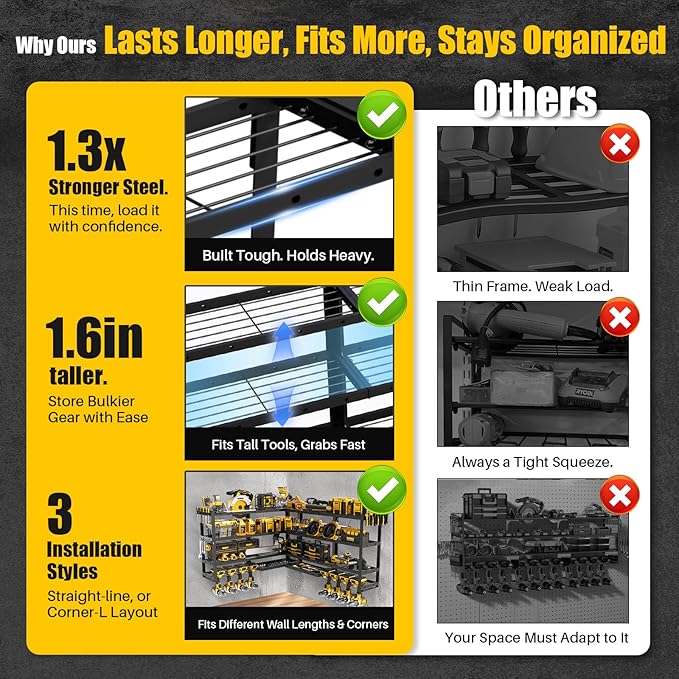 STURDIFLOW XLarge 64''W Power Tool Organizer Wall Mount | Modular&Corner-Fit 820lbs Garage Storage Rack with 8 Cordless Drill Holder | 4-Tier Heavy Duty Utility Shelf for Battery Workshop Organization